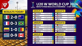 MD2 FIFA U20 Womens World Cup 2024 Results amp Standings as of 3 Sep 2024  Fiji vs Canada [upl. by Anikas288]