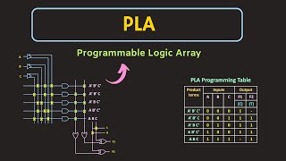 Programmable Logic Array PLA Explained  What is PLA  PROM vs PLA  Boolean Functions using PLA [upl. by Thea]