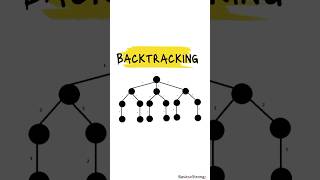 How Does Backtracking Work Let’s Break It Down 🧩🖥️ backtracking backtrackingalgorithm coding [upl. by Fredelia]