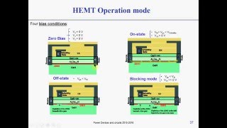 GaN Power devices  the HEMT [upl. by Eilasor]