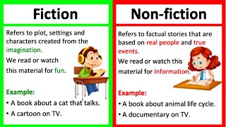 FICTION amp NONFICTION  Definition amp Examples [upl. by Nylidnam]