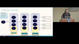 Cisco OpenSOC Hadoop Design with Bro by Kurt Grutzmacher [upl. by Rena]