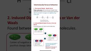 Intermolecular forces alevel chemistry intermolecularforces hydrogenbond vanderwaals dipole [upl. by Kcuhc904]