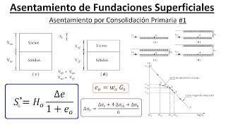 Cimentaciones  Introducción [upl. by Yllus]