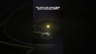 James Webb Space Telescopes JWST orbit [upl. by Akeyla]