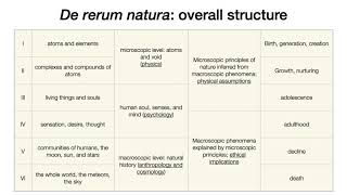 Lucretius De Rerum Natura 1 [upl. by Mcadams]