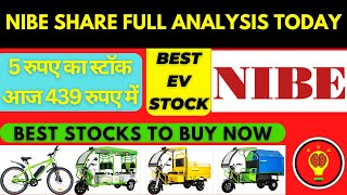 nibe share full analysis nibe share price nibe share News  nibe ltd stock InvestmentMemory [upl. by Fauman]