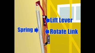 How a Garage Door Works [upl. by Aniloj]