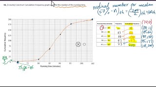 Topic 4 Constructing Cumulative Frequency Graph [upl. by Berck]