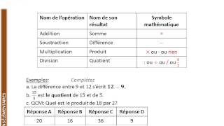 5ème  OPERATIONS ELEMENTAIRES  Les quatre opérations [upl. by Dulcie]