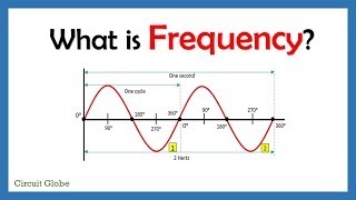 What is Frequency [upl. by Elena]