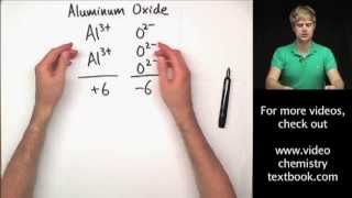 Writing Ionic Formulas Introduction [upl. by Elsworth]