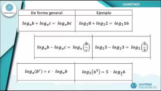 Propiedades de los logaritmos [upl. by Selohcin]