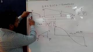 SFD AND BMD of simple supported beam having uniformly varying load UVL [upl. by Muldon]