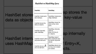 HashSet vs HashMap in Java java hashmap hashset javainterview [upl. by Ppilihp573]