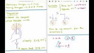 Magnetostatics 1  Lorentz Force Law [upl. by Pryor138]