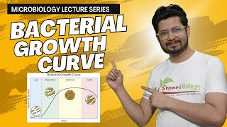 Bacterial growth curve  log phase lag phase stationary phase  microbial growth curve [upl. by Borek205]