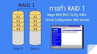 การทำ RAID 1 ได้ในเวลา 3 นาที Mega RAID BIOS Config Utility Virtual Configuration IBM Server [upl. by Draw]