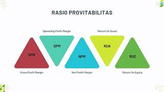 Rasio SolvabilitasLeverage amp Rasio Provitabilitas  Menghitung DAR amp DER GPM OPM NPM ROA amp ROE [upl. by Kenaz]