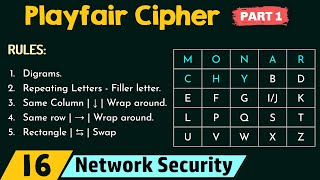 Playfair Cipher Part 1 [upl. by Rufena560]