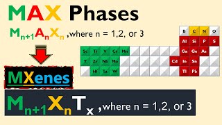 MXenes  2D Nanomaterials [upl. by Kitrak]