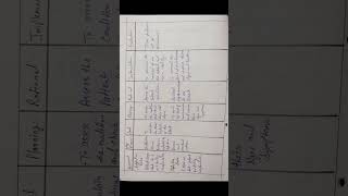 Nursing Care Plan on Meningitis Nursing Care Plan on Meningitis in Medical Surgical Nursing 2 [upl. by Iteerp]