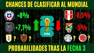 FECHA 3 Eliminatorias 2026  Las CHANCES de CLASIFICAR de cada país [upl. by Lillywhite]