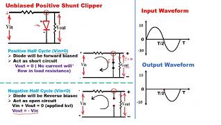 110 Diode Clipper Circuits  Types of Clipperscomplete  Trick to draw output waveforms Hindi [upl. by Cannice743]