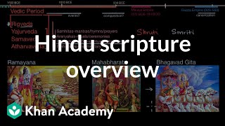 Hindu scripture overview  World History  Khan Academy [upl. by Adniroc896]