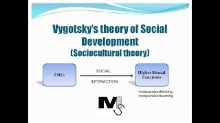 Vygotsky’s theory of Social Development  Simplest explanation ever [upl. by Lenes57]