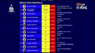 PUBLICATION DES RESULTATS PARTIELS ELECTION PRESIDENTIELLE 2023 [upl. by Sumner]