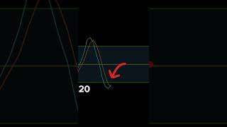 How To Use STOCHASTIC Oscillator In Trading  STOCHASTIC Indicator Trading Strategy [upl. by Killie693]