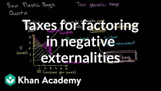 Taxes for factoring in negative externalities  Microeconomics  Khan Academy [upl. by Sandry598]