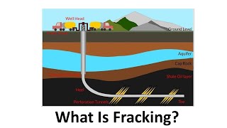 What Is Fracking [upl. by Ahsrats]