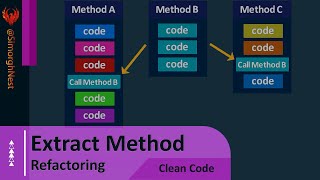 Clean Code  Refactoring  Extract Method [upl. by Willing]