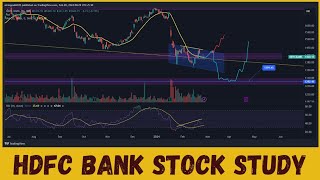 HDFC BANK STOCK ANALYSIS [upl. by Siri]