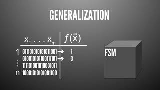 Understanding generalization in Machine Learning as compression [upl. by Nauj]