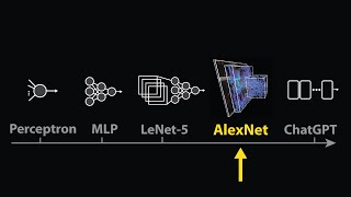 The moment we stopped understanding AI AlexNet [upl. by Eerdna]