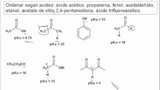 Orden de Acidez [upl. by Trever]