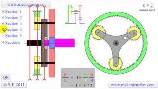 Planetary Gear System [upl. by Yrtneg]