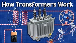 How does a Transformer work  Working Principle electrical engineering [upl. by Mulligan310]