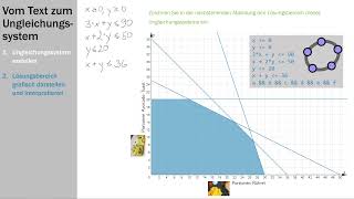 Lineare Optimierung 2  Textaufgaben verstehen [upl. by Efi26]
