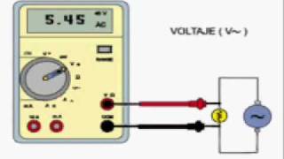 Precauciones con polímetros [upl. by Cirdet]