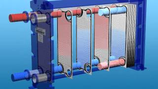 Tranter Superchanger Heat Exchanger [upl. by Nyltiak]