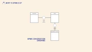 What is BPMN 20 [upl. by Anol]