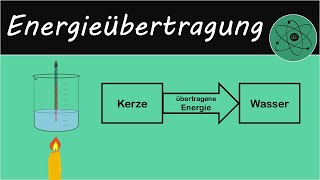 Energieübertragung [upl. by Drofla]