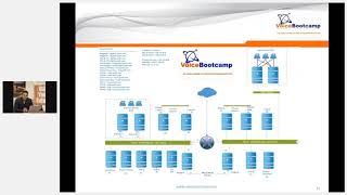 Webinar Overview of Cisco UCCE Component [upl. by Sacrod]