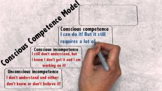 Conscious Competence Model [upl. by Eixirt]