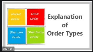 SIE Exam Prep Part 15 Order Types [upl. by Peedsaj]