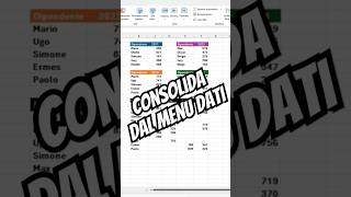 Unisci tabelle differenti in una sola tabella con CONSOLIDA del menù DATI di Excel planetexcel [upl. by Eseerahs]